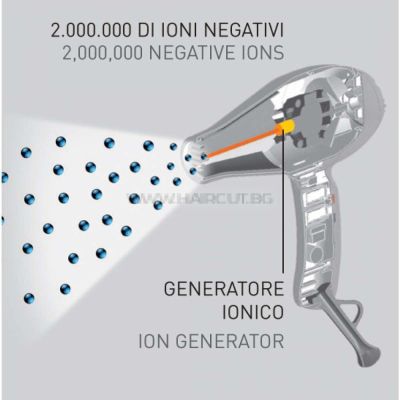 GAMMA+ ARIA DUAL IONIC - ПРОФЕСИОНАЛЕН СЕШОАР ЗА КОСА